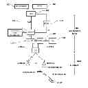 Fig. 01 - Method for associating and consolidating MME bearer management functions