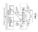 Fig. 06 - Devices for establishing multiple connections