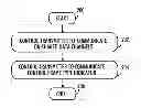 Fig. 01 - Apparatus and method for a communication system