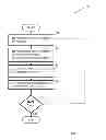 Fig. 06 - Methods and arrangements for an acknowledgement in wireless networks