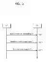 Fig. 06 - Method and device for performing a random access process