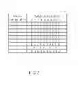 Fig. 06 - Method of handling communication operations and related communication device