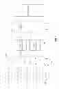 Fig. 02 - MOBILE TELECOMMUNICATIONS ARCHITECTURE