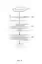 Fig. 07 - MOBILE TELECOMMUNICATIONS ARCHITECTURE