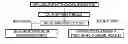 Fig. 01 - Resource Reconfiguration for Up-Link Transmission