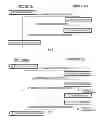 Fig. 04 - Resource Reconfiguration for Up-Link Transmission