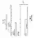 Fig. 03 - Synchronization signal design for wireless devices in a long range extension mode