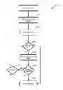 Fig. 01 - Hopping master in wireless conference