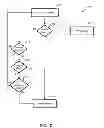 Fig. 05 - Hopping master in wireless conference