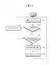 Fig. 04 - Apparatus and method for processing packet for routing and verifying path in domains