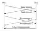 Fig. 01 - Method, device and system for establishing pseudo wire