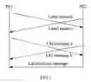Fig. 02 - Method, device and system for establishing pseudo wire