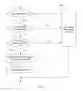 Fig. 05 - Method, device and system for establishing pseudo wire
