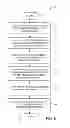 Fig. 12 - Methods and apparatus for aligning clock signals on an integrated circuit