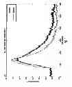 Fig. 02 - Methods of detecting latent stains on a surface