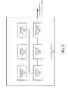 Fig. 04 - Frequency spreading for high-performance communications
