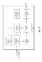 Fig. 05 - Frequency spreading for high-performance communications