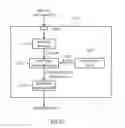 Fig. 23 - Self synchronizing data communication method and device