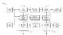 Fig. 01 - Hybrid encoding and decoding methods for single and multiple layered video coding systems