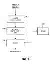 Fig. 03 - Video Compression Technique