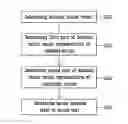 Fig. 01 - Method for stabilizing a first sequence of digital image frames and image stabilization unit