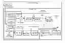 Fig. 01 - Video decoder with signaling