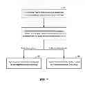 Fig. 12 - Power line communication system synchronization