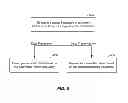Fig. 13 - Power line communication system synchronization