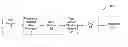Fig. 01 - Polynomial phases for multi-carrier modulation schemes with time domain windowing