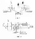 Fig. 02 - Method and device for maintaining the performance quality of a communication system in the presence of narrow band interference