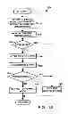 Fig. 12 - Method and device for maintaining the performance quality of a communication system in the presence of narrow band interference