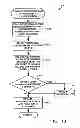 Fig. 13 - Method and device for maintaining the performance quality of a communication system in the presence of narrow band interference