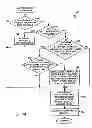 Fig. 14 - Method and device for maintaining the performance quality of a communication system in the presence of narrow band interference