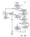 Fig. 16 - Method and device for maintaining the performance quality of a communication system in the presence of narrow band interference