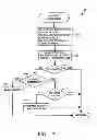 Fig. 18 - Method and device for maintaining the performance quality of a communication system in the presence of narrow band interference