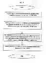 Fig. 07 - Method and apparatus for selective silencing of telephone ringing