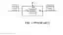 Fig. 02 - Block Cipher Modes of Non-Malleable Operation