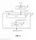 Fig. 06 - Method and apparatus for a computable, large, variable and secure substitution box