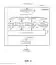Fig. 08 - Method and apparatus for a computable, large, variable and secure substitution box