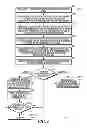 Fig. 07 - Method and device for managing encrypted group rekeying in a radio network link layer encryption system