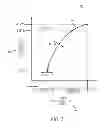 Fig. 07 - Systems and methods for altering the input dynamic range of an auditory device