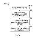 Fig. 07 - Method and system for fast dense stereoscopic ranging