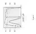 Fig. 05 - Illumination of optical analytical devices
