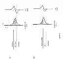 Fig. 16 - Illumination of optical analytical devices