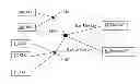 Fig. 01 - Protection for Fibre Optic Access Networks