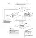 Fig. 05 - Protection for Fibre Optic Access Networks