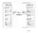 Fig. 08 - Protection for Fibre Optic Access Networks