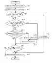 Fig. 01 - METHOD OF PROCESSING DMX-VLC ADDRESS USING DMX-512 NETWORK AND DEVICE USING THE SAME