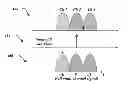 Fig. 01 - Digital non-linear compensation in optical communication systems
