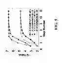 Fig. 06 - Digital non-linear compensation in optical communication systems
